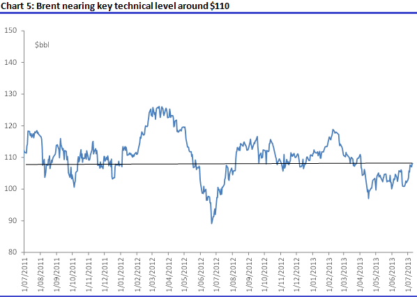 Graph for A crude reawakening or a sucker rally?